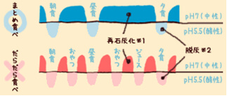 板橋ステーション歯科の小児歯科