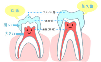 板橋ステーション歯科の小児歯科